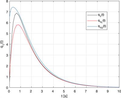 Interval observers design for systems with ostensible Metzler system matrices